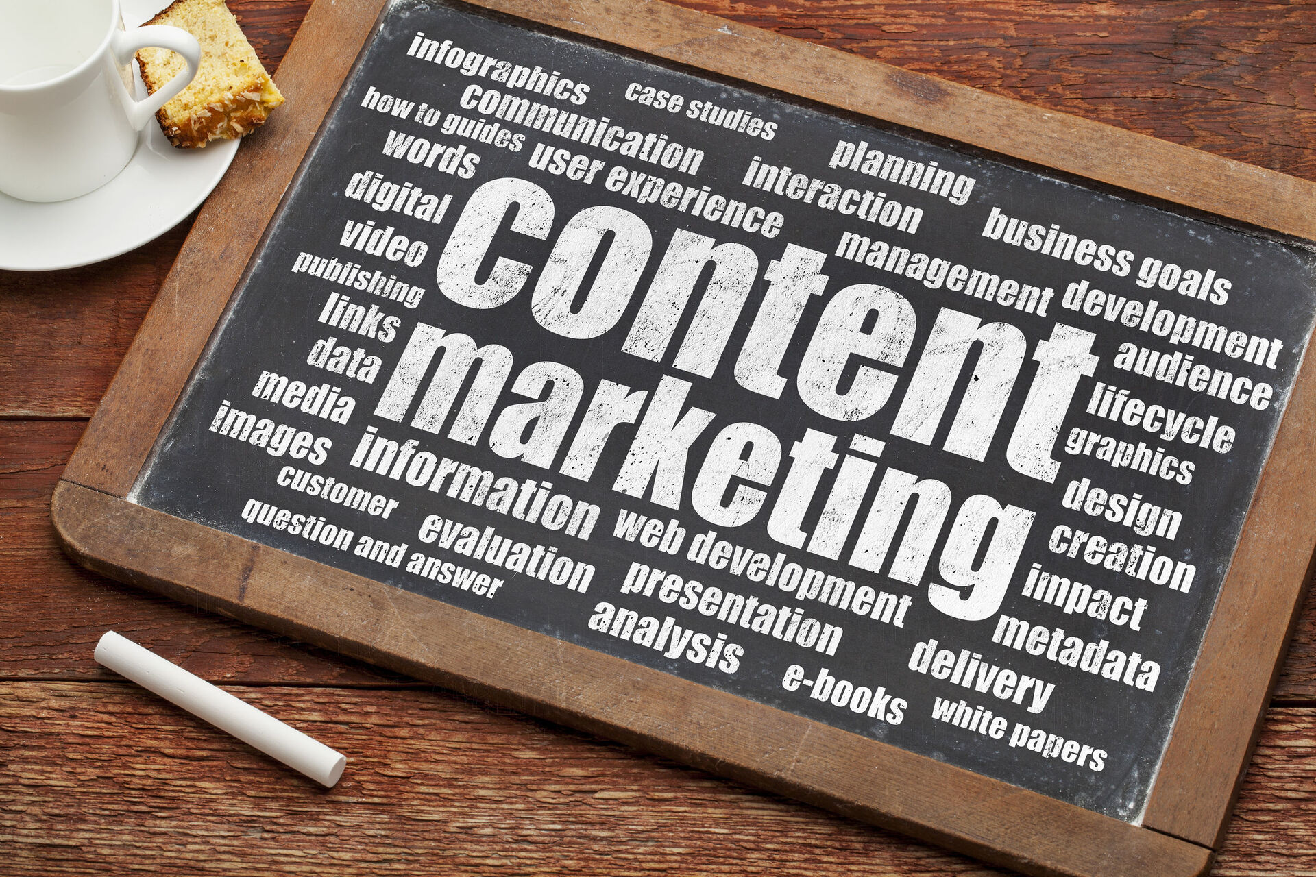 Content Marketing Strategy