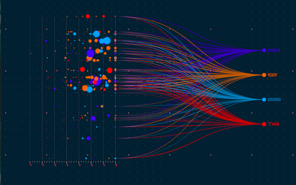 what-are-the-types-of-data-visualization-faq-about