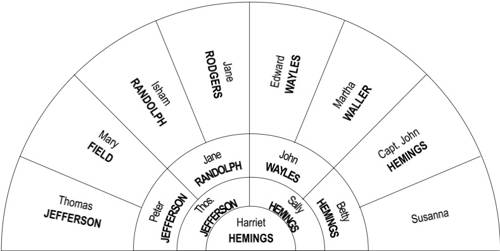 Harriet Hemings