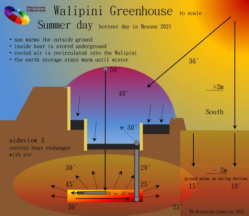 Indoor Plant Heating and Cooling Solutions