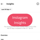 Instagram Insights