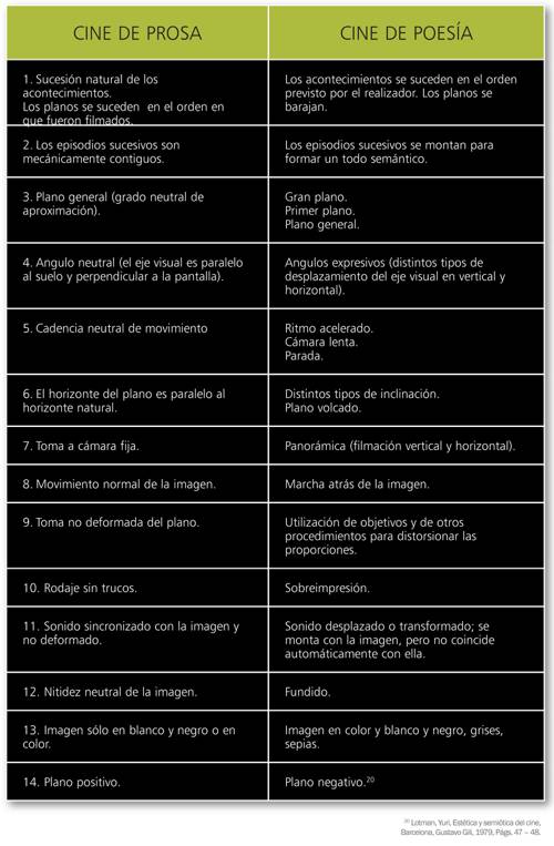The Cultural Evolution of Film Criticism