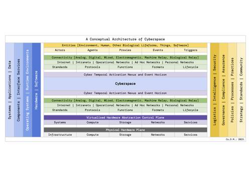 The Evolution of Conceptual Architecture