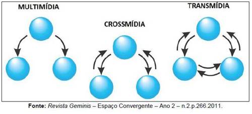 Can you give examples of successful transmedia storytelling in pop culture?