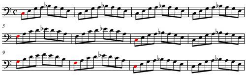 The Role of Boogie-Woogie in Musical Evolution