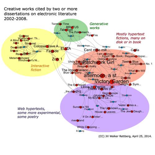 The Role of Electronic Literature in Cultural Expression